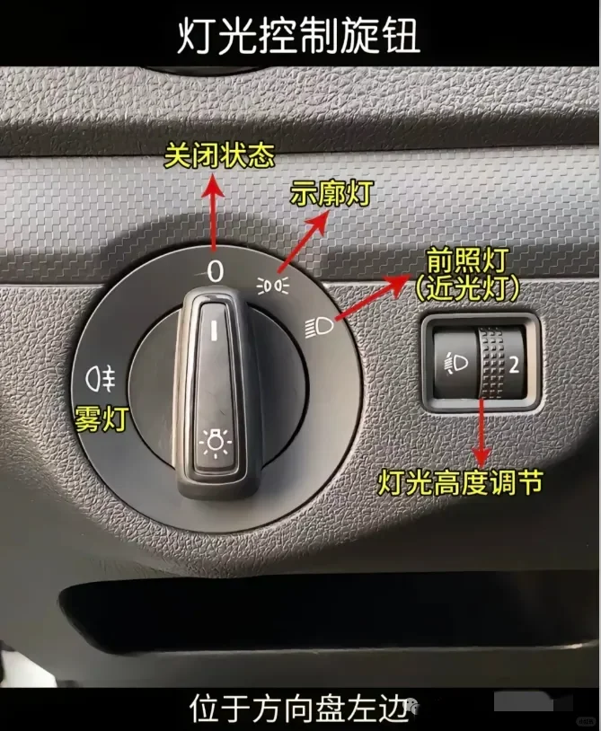 图解仪表、开关、档位小常识☞新手司机必看