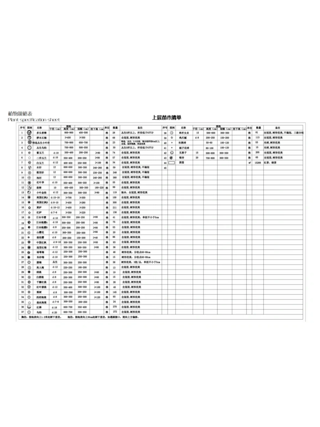 公园植物设计——公园常用植物 植物苗木表