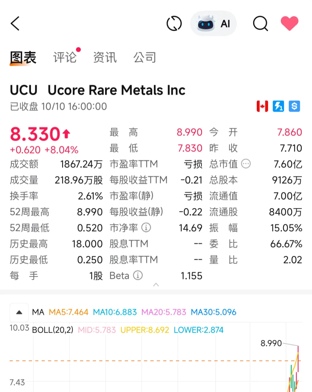 ??加拿大稀土概念股