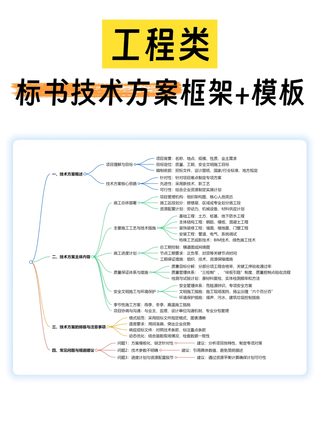 ✅高分技术标书（工程类），就这么写！