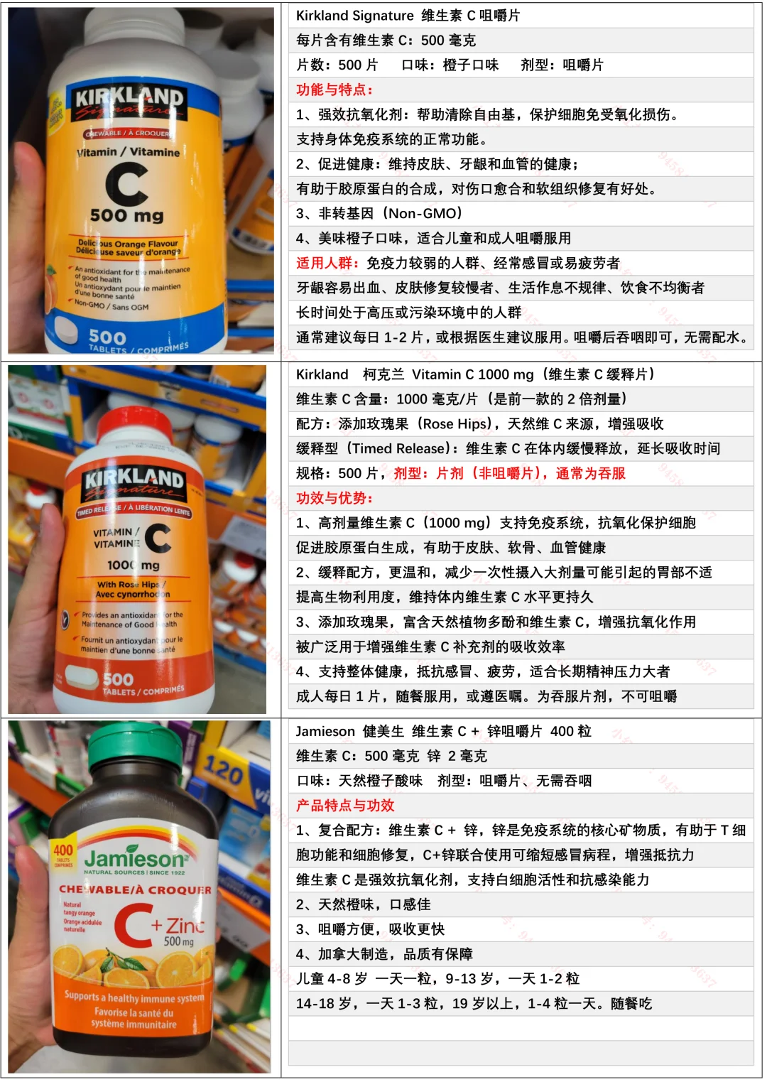 加拿大维生素C功能与介绍