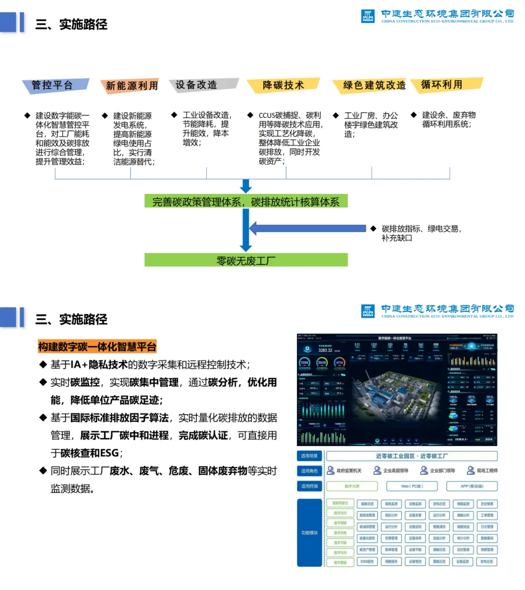 工厂如何减碳?附零碳实施路径、实践案例
