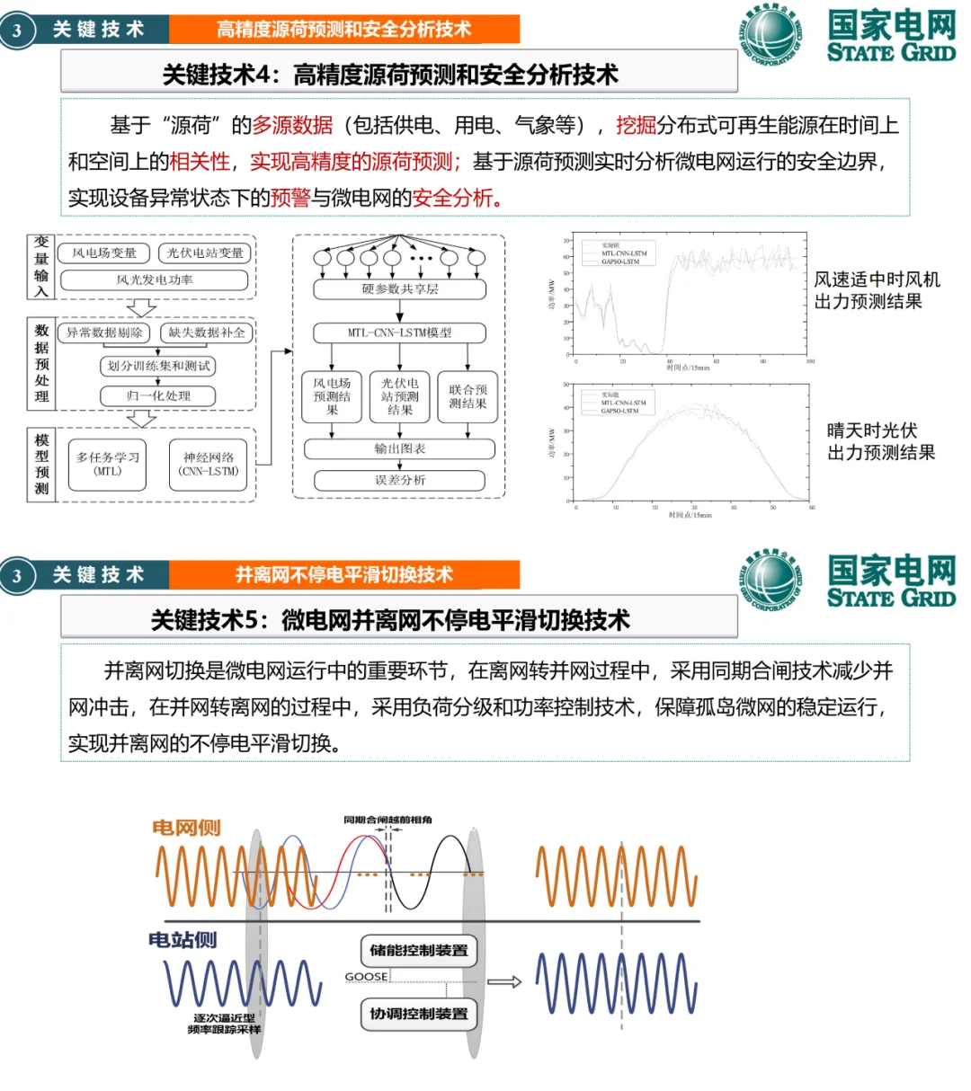 国网南瑞新PPT：微电网关键技术与应用