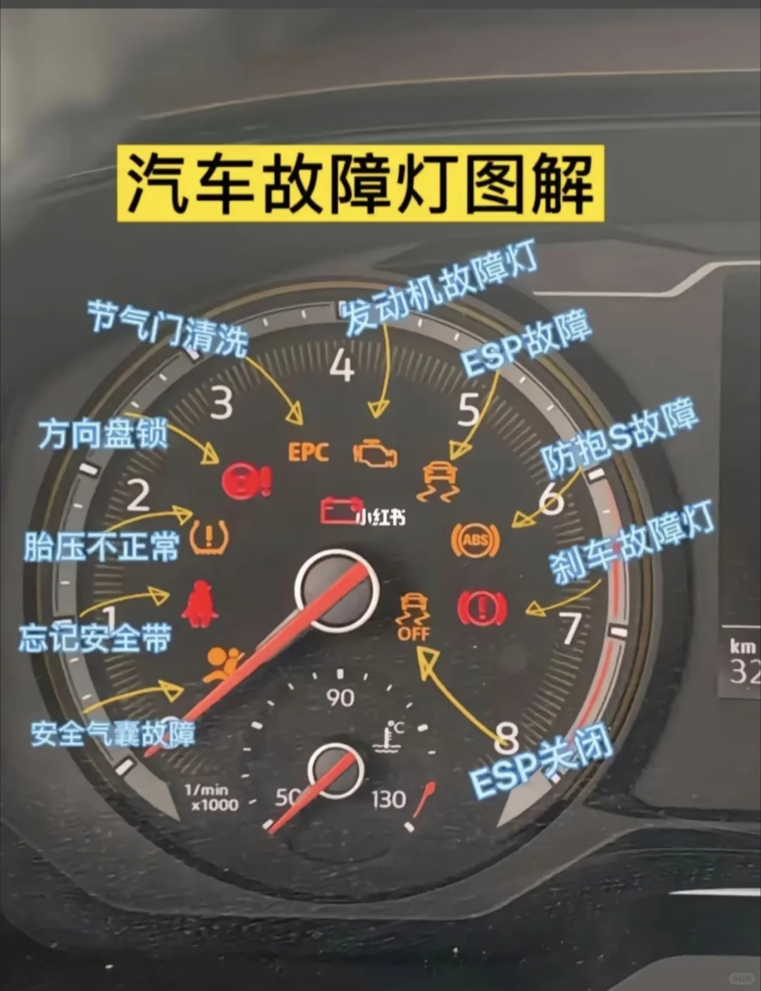 史上最全汽车?故障灯原因解释‼️