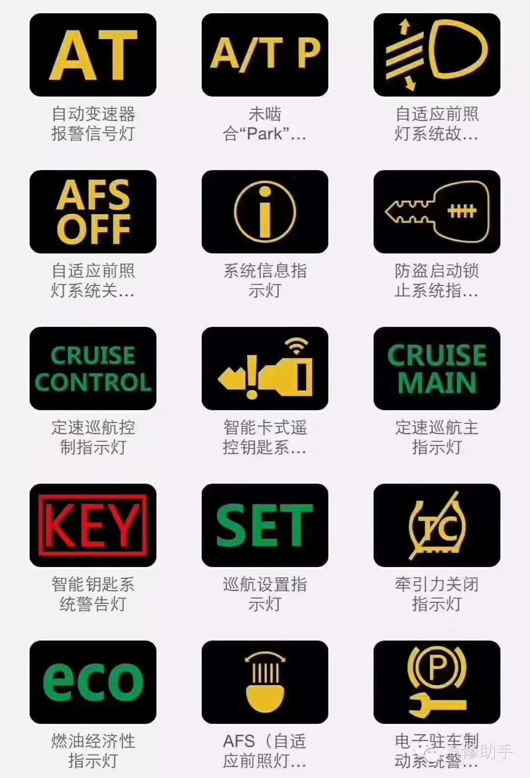 汽车仪表故障灯大全