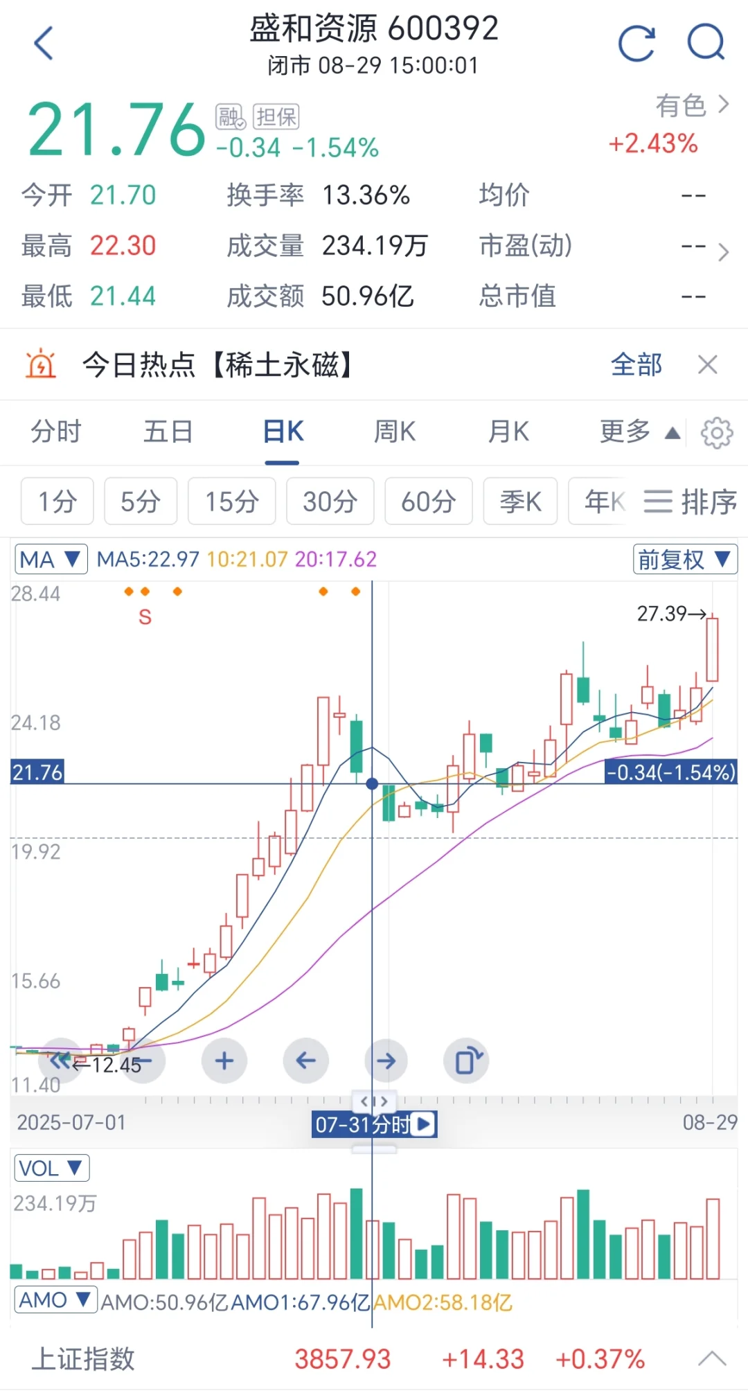 九月：看好北方稀土，学习积累，思考成长。