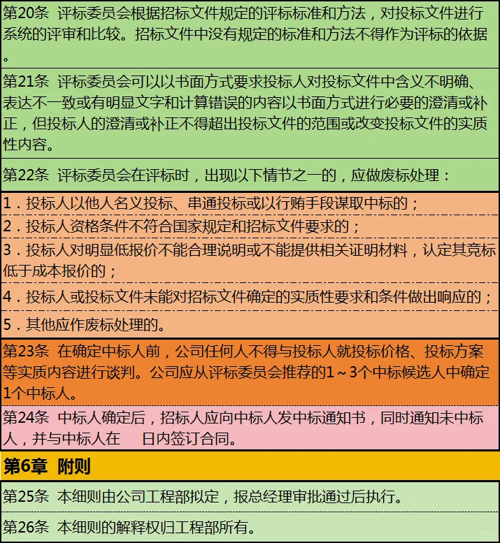 工程制度模板—招标管理制度