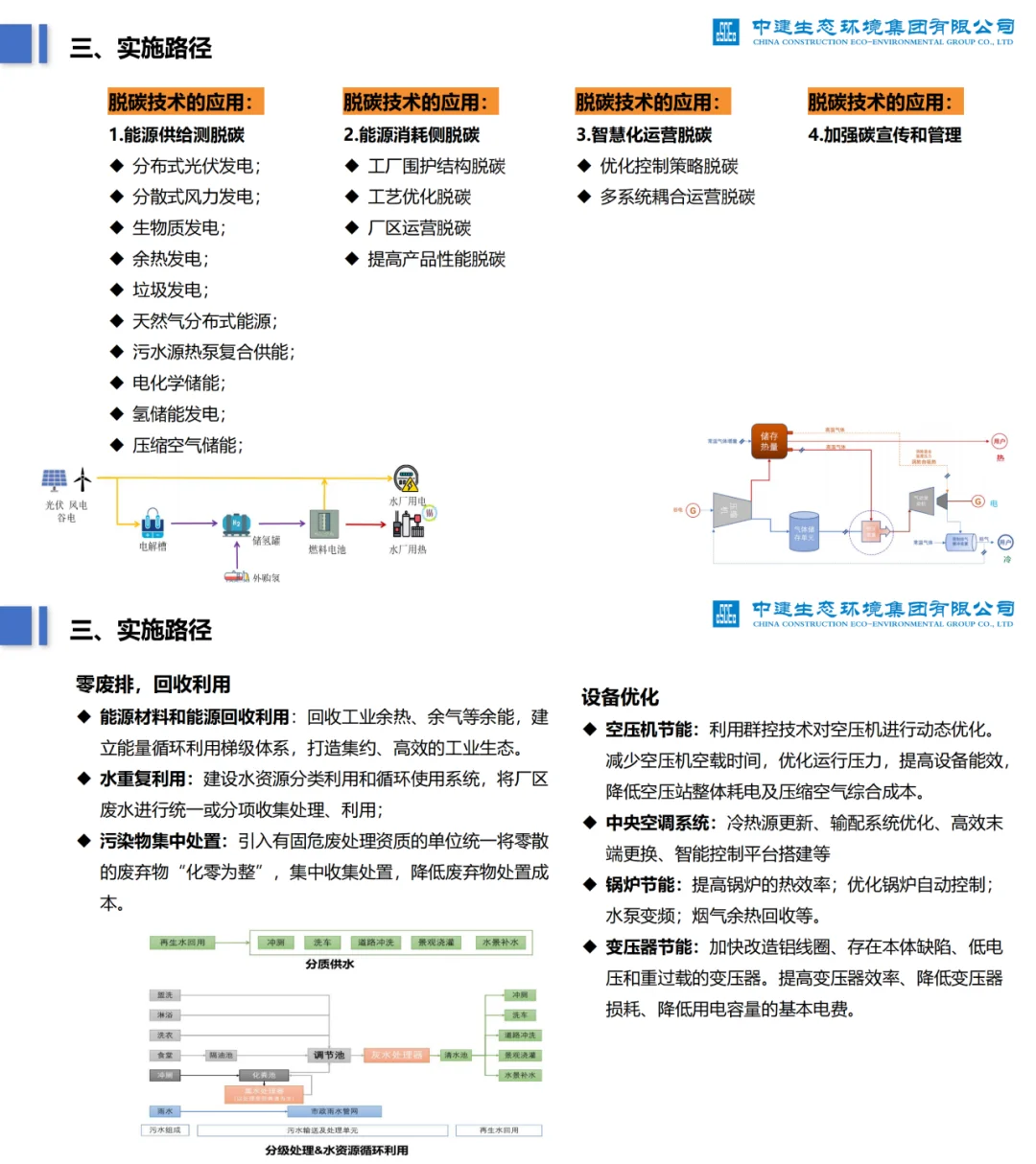 工厂如何减碳?附零碳实施路径、实践案例