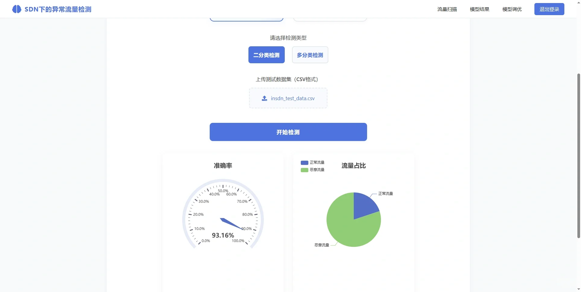 基于深度学习的SDN下的异常流量检测系统