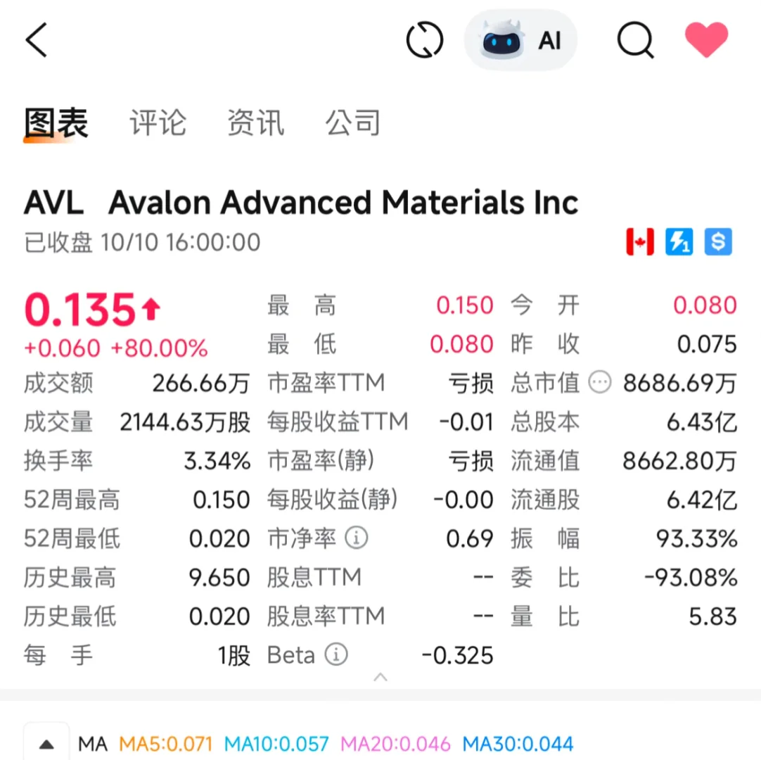??加拿大稀土概念股