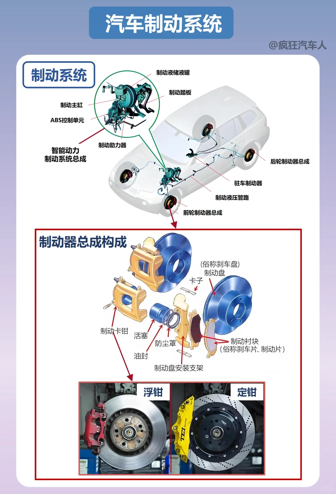每天懂一点汽车知识——汽车制动系统