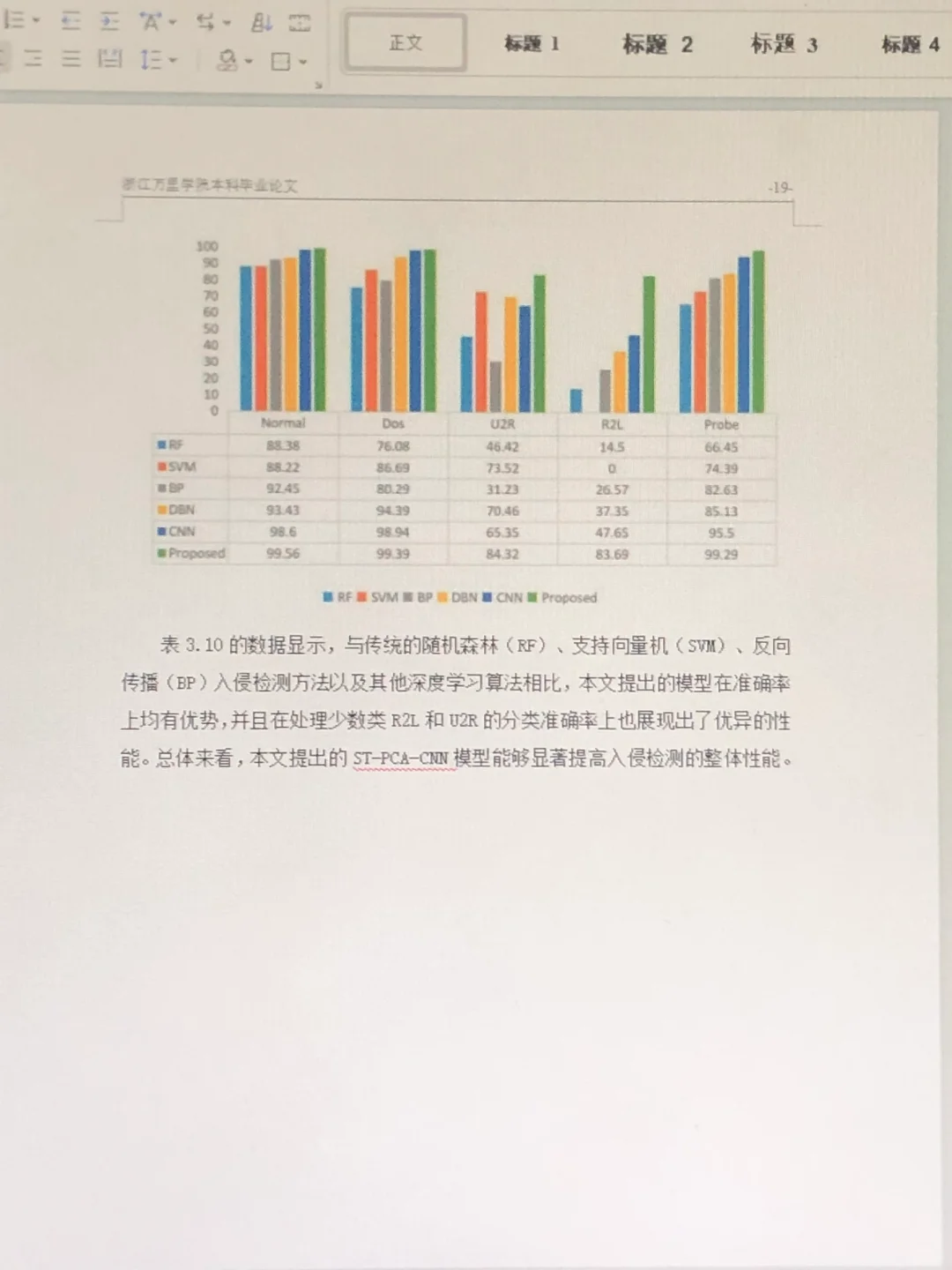 基于卷积神经网络的网络入侵检测算法设计?
