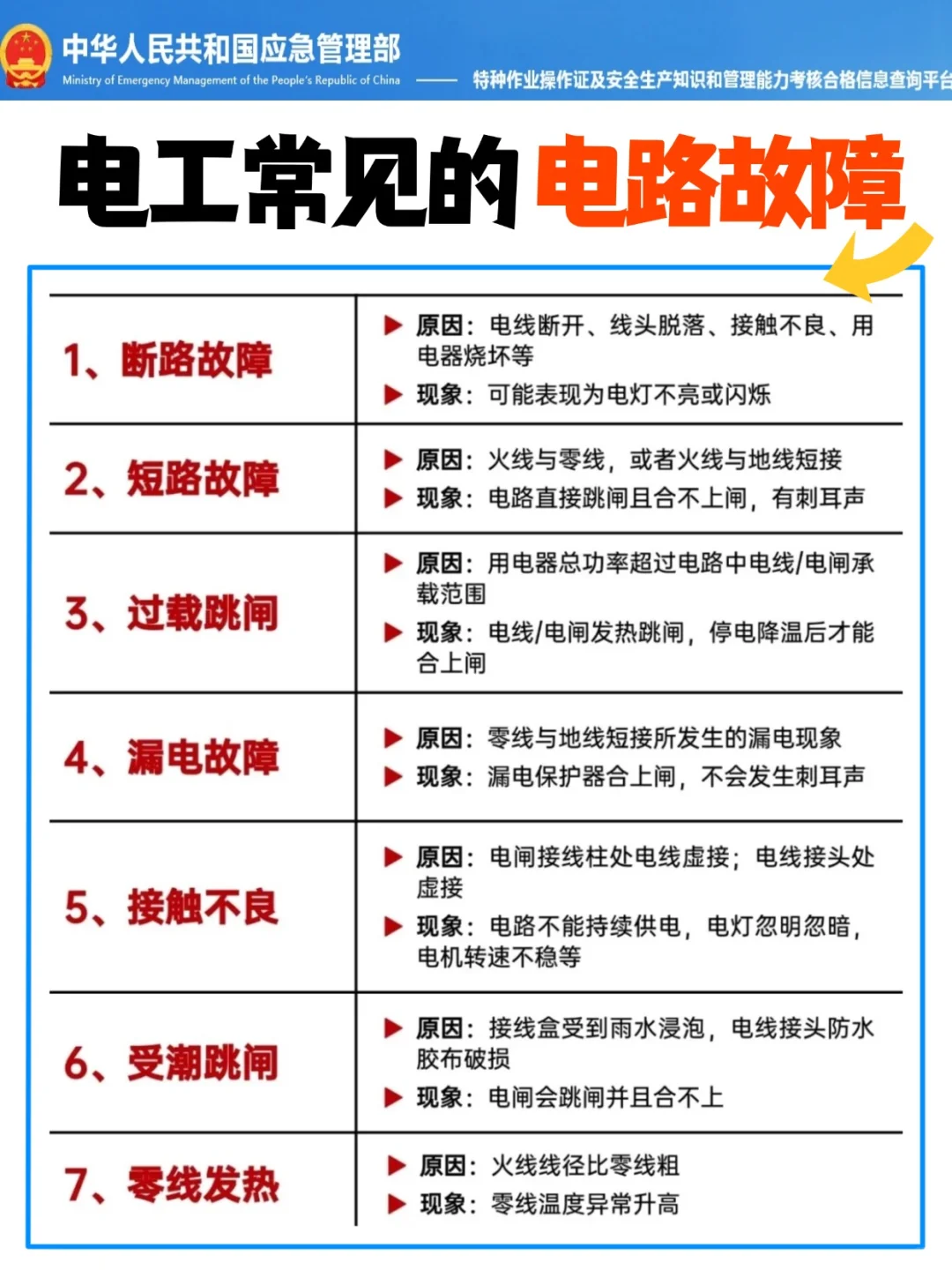 电工必备知识‼️20种常见电路故障总结