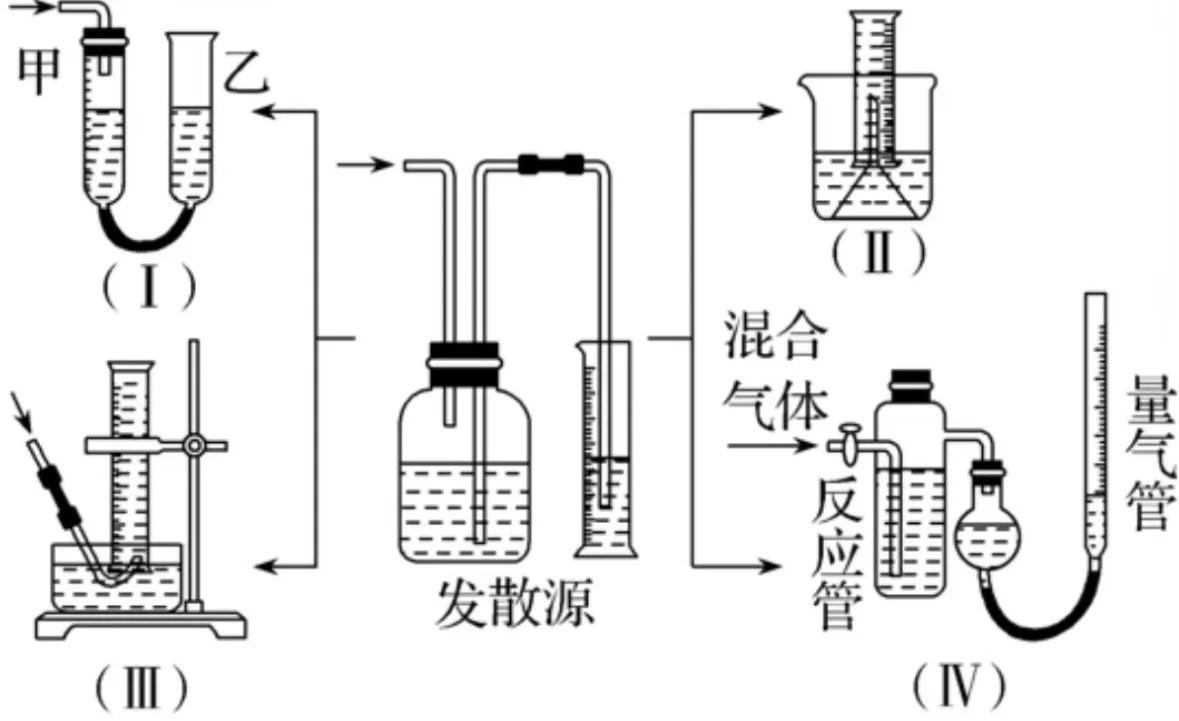 化学定量实验——测量气体体积