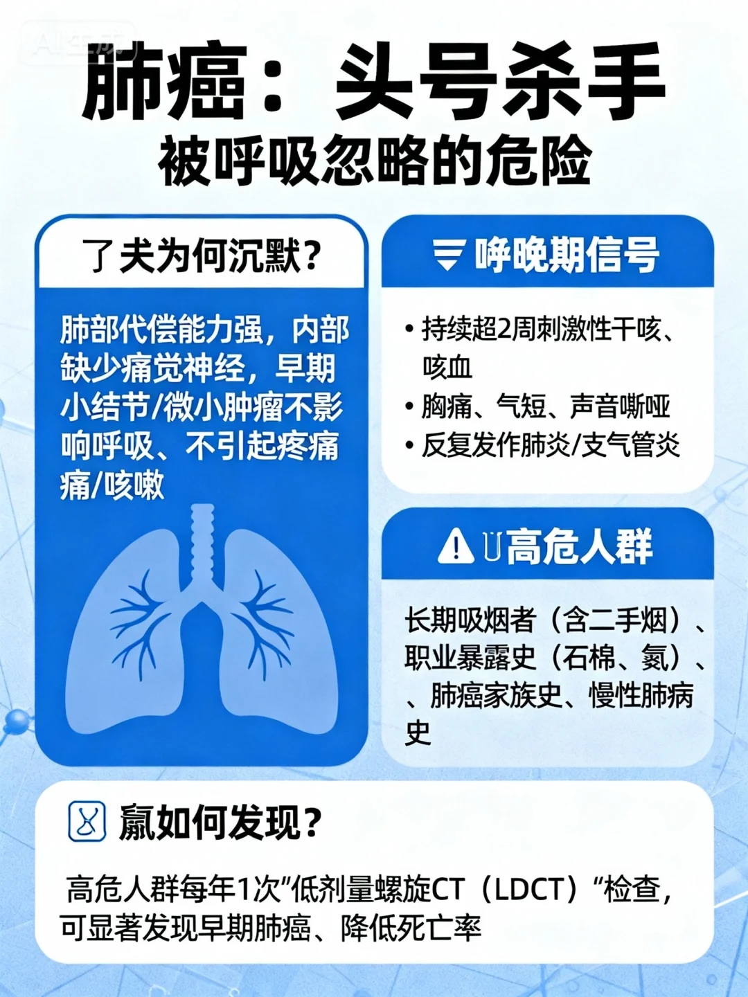 身体在无声求救！很多一发现就是中晚期！