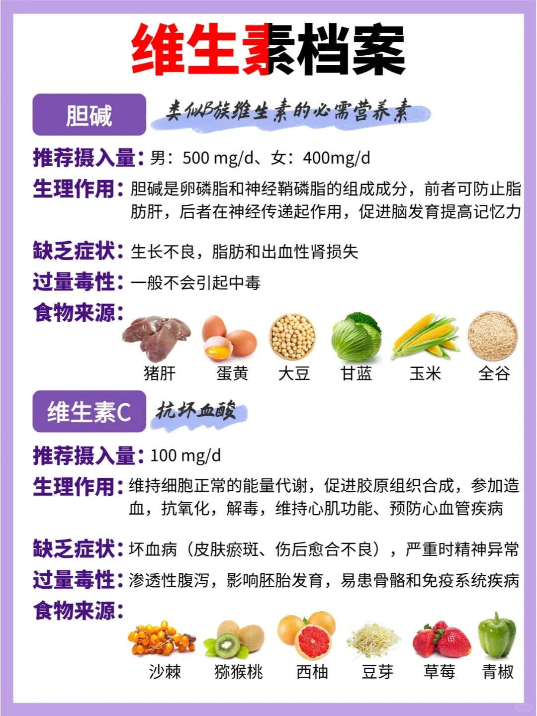 维生素真的不能乱吃❗附超全维生素百科❗❗