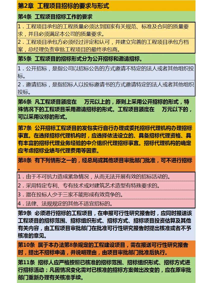 工程制度模板—招标管理制度