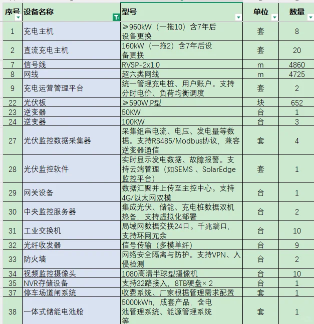 光伏设备报价一波