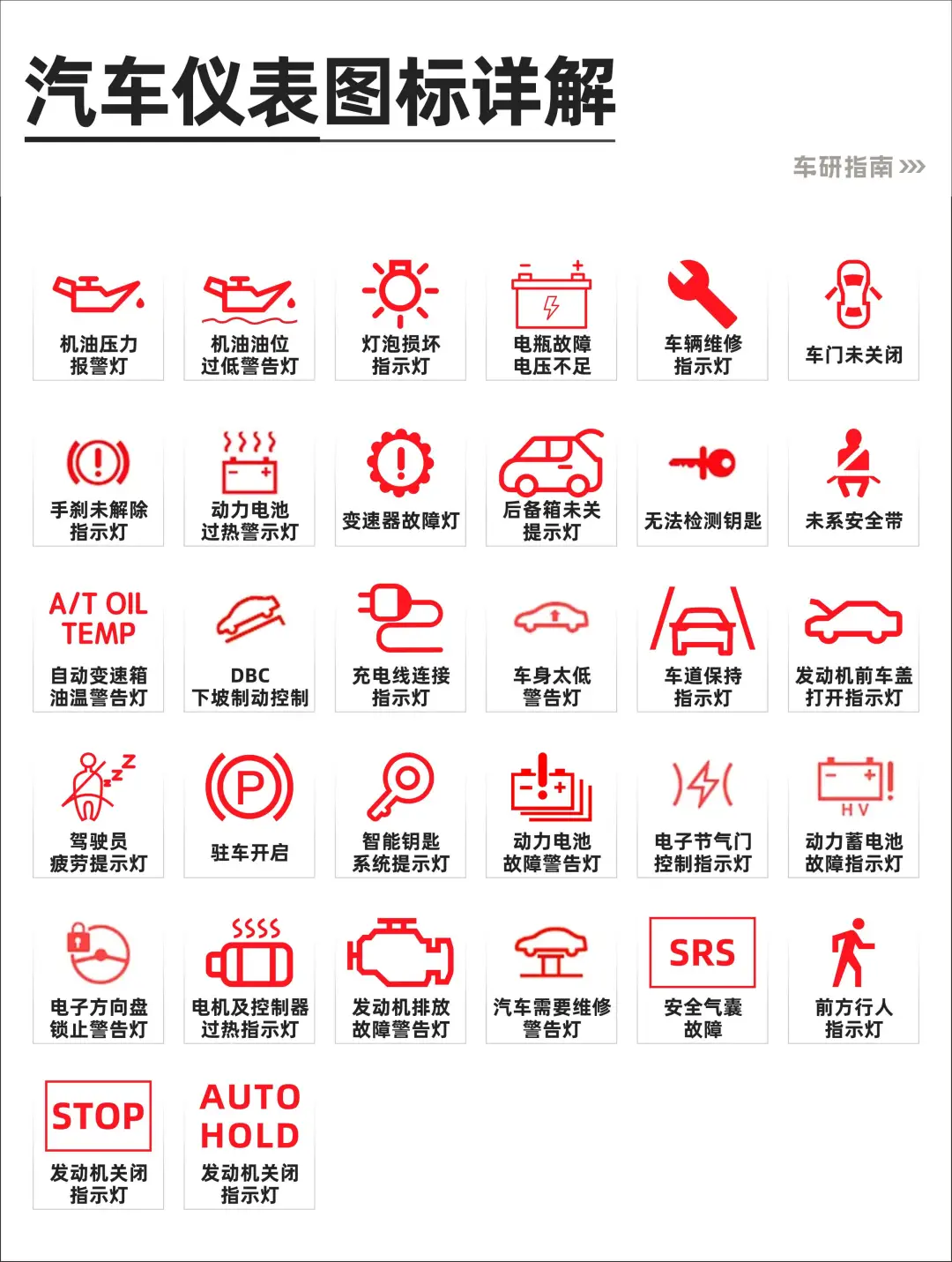 汽车仪表图标大揭秘！快码住?