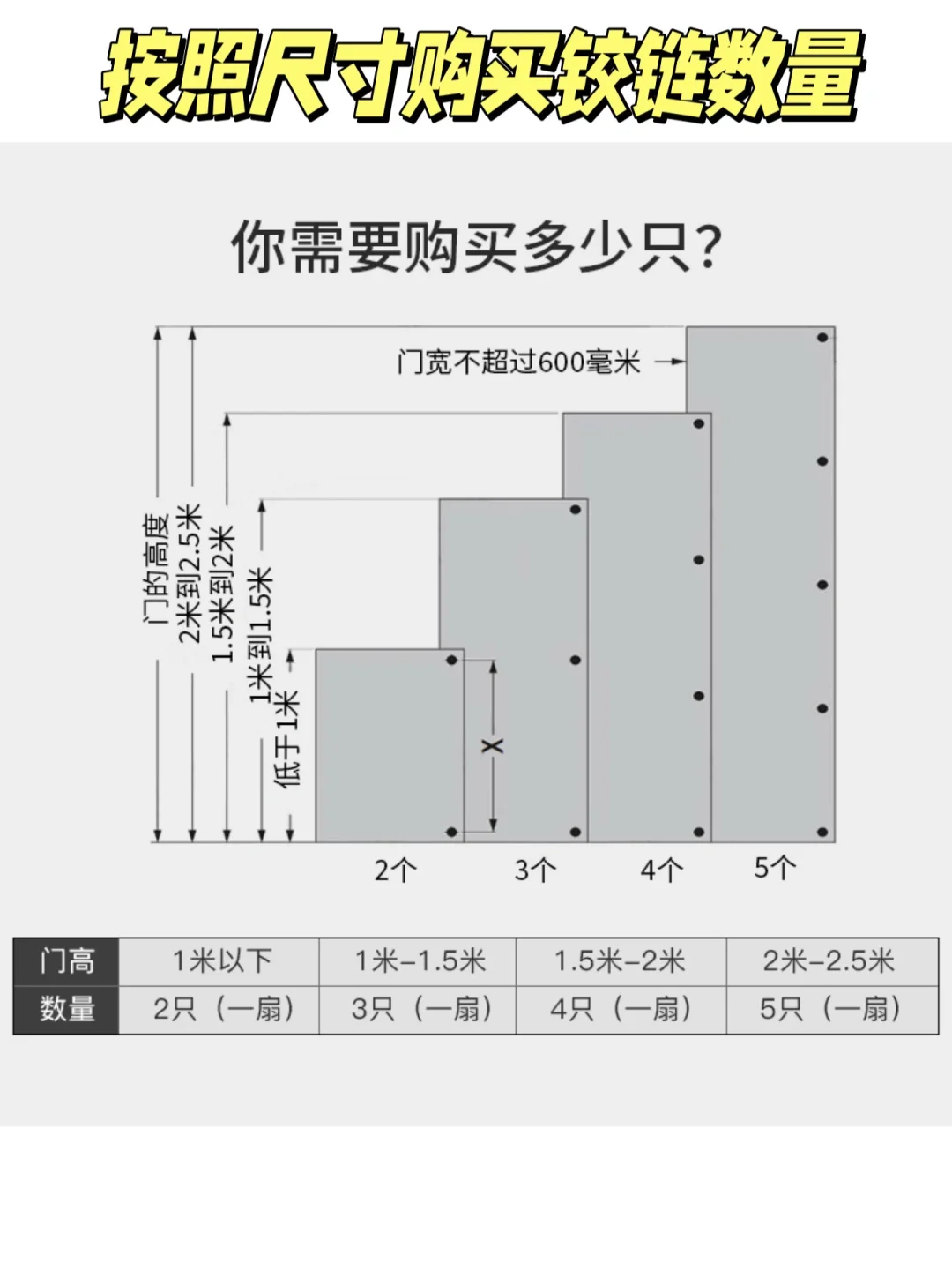 国产铰链VS进口铰链|全屋定制铰链品牌选择