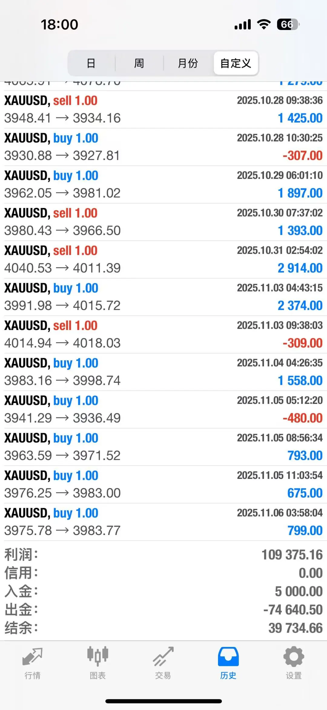 抛弃一切学会这套技术,终将获得所有