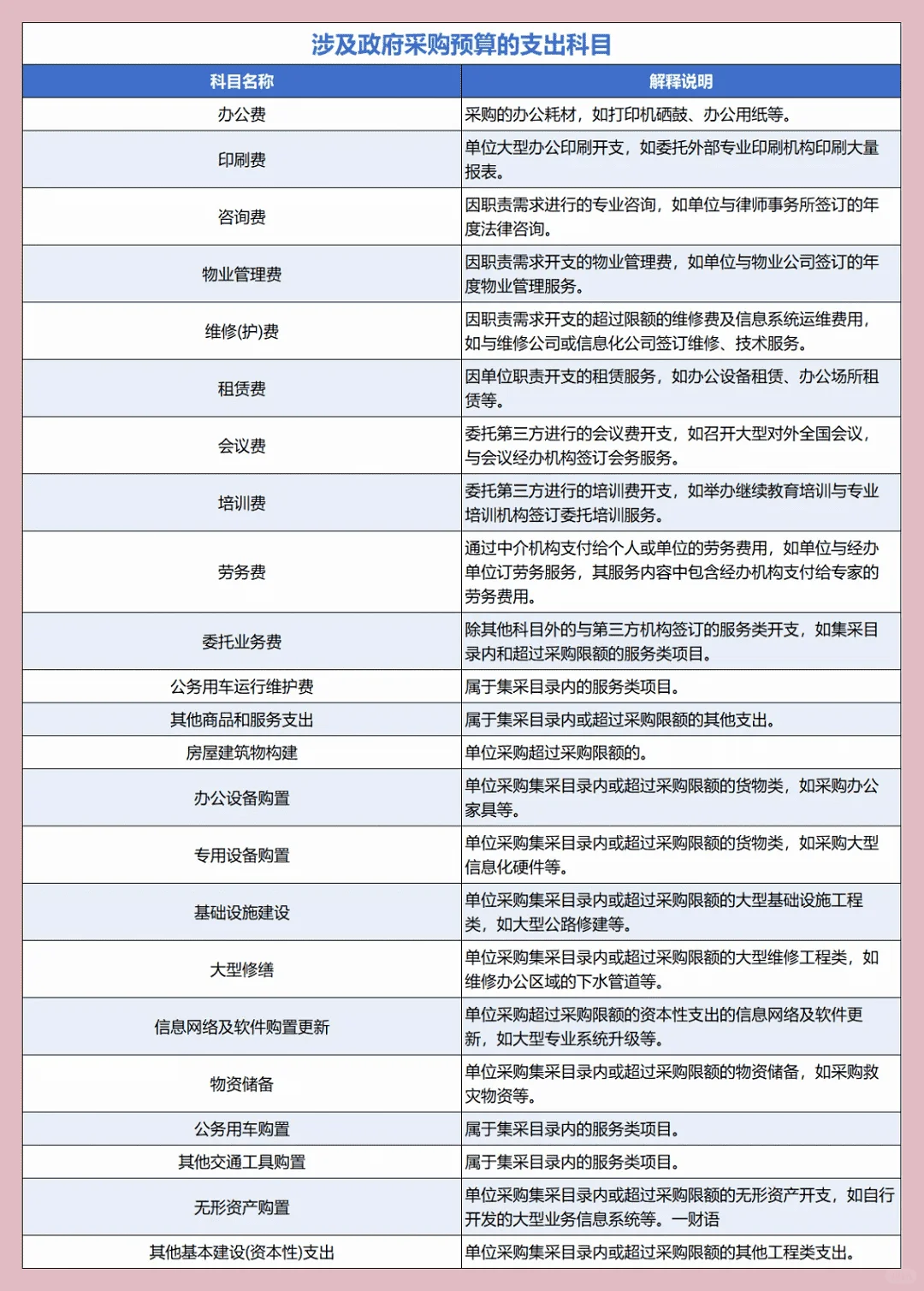 背下来你就是投标天花板