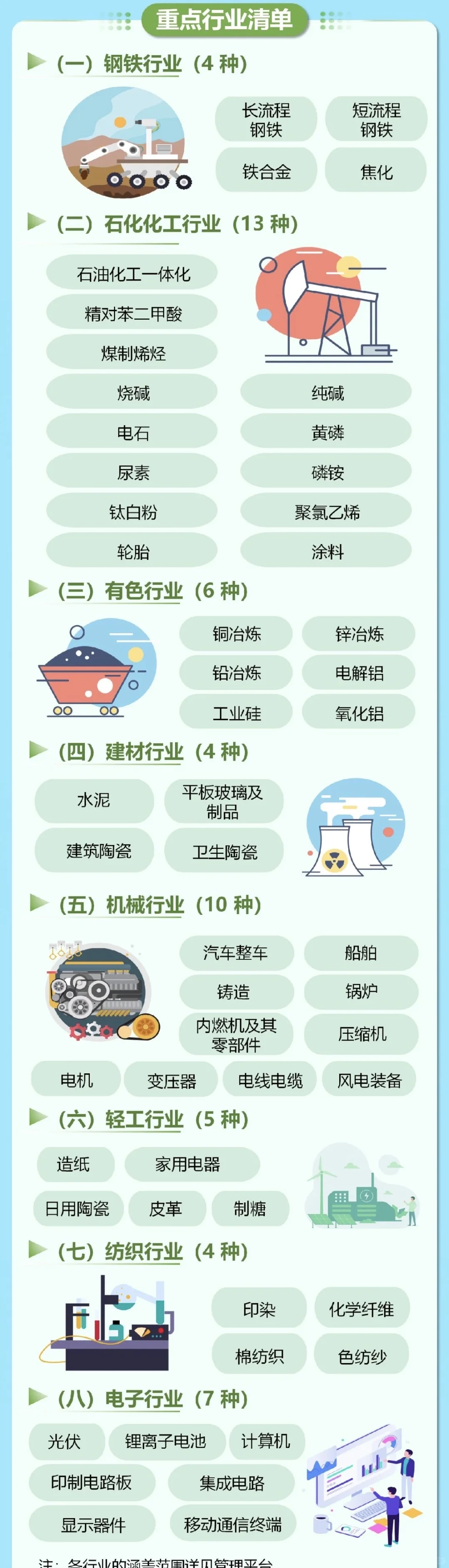 2025国家绿色工厂申报新规深度拆解！变革点+