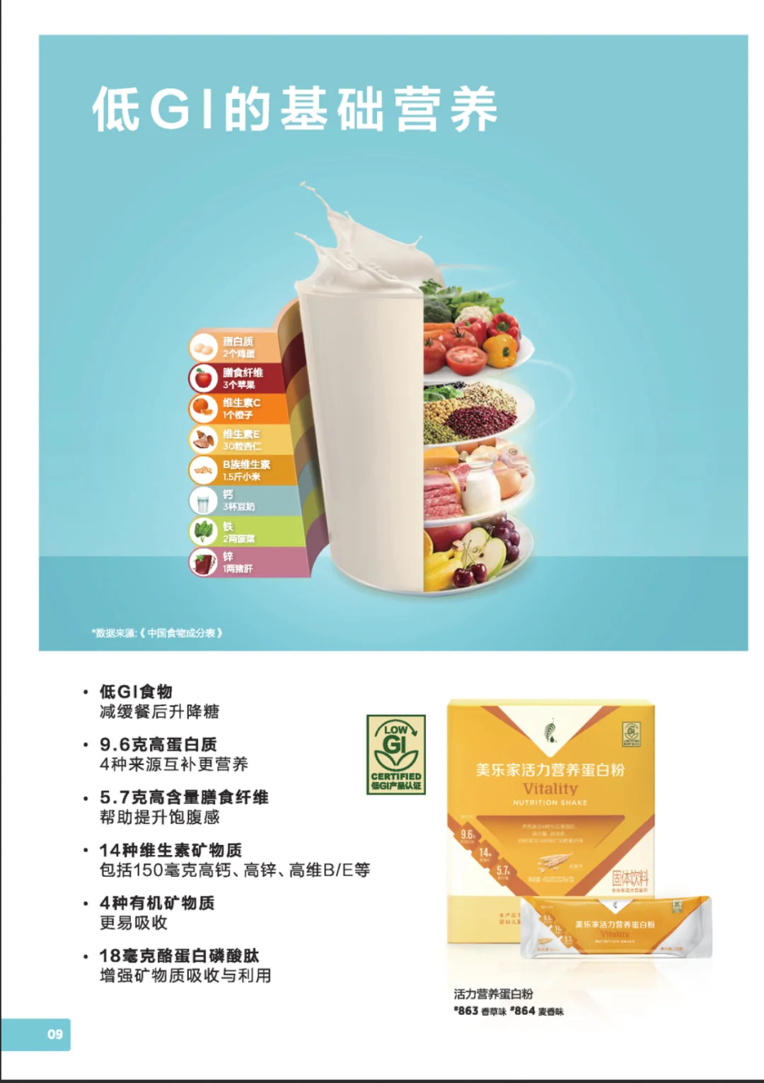 维生素与矿物质营养补充方案