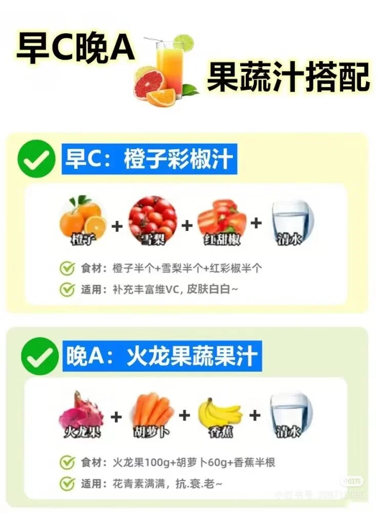 「水果版」早 C 晚 A ?吃出好皮肤！? 今