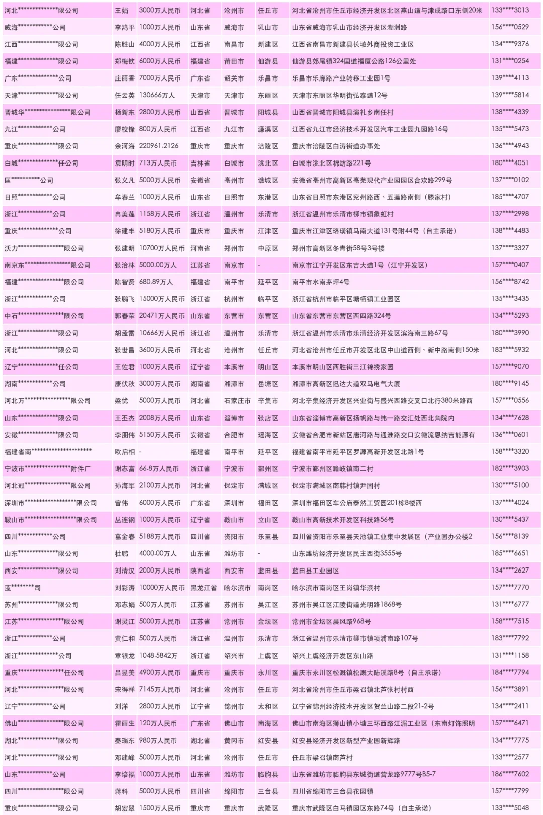 配电输电设备生产厂家工厂名单通讯录