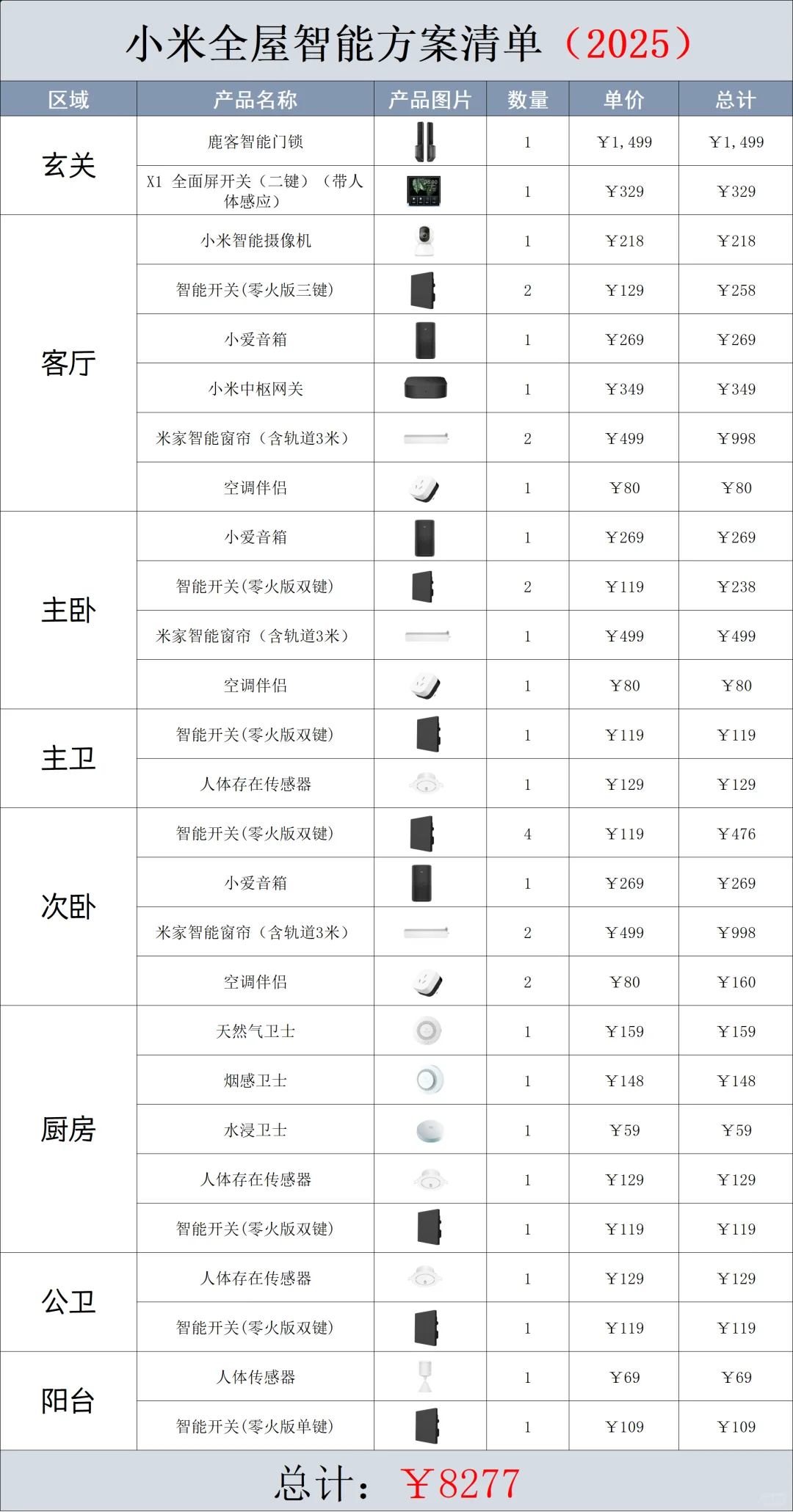 ?熬了一晚!你们要的小米全屋智能攻略..