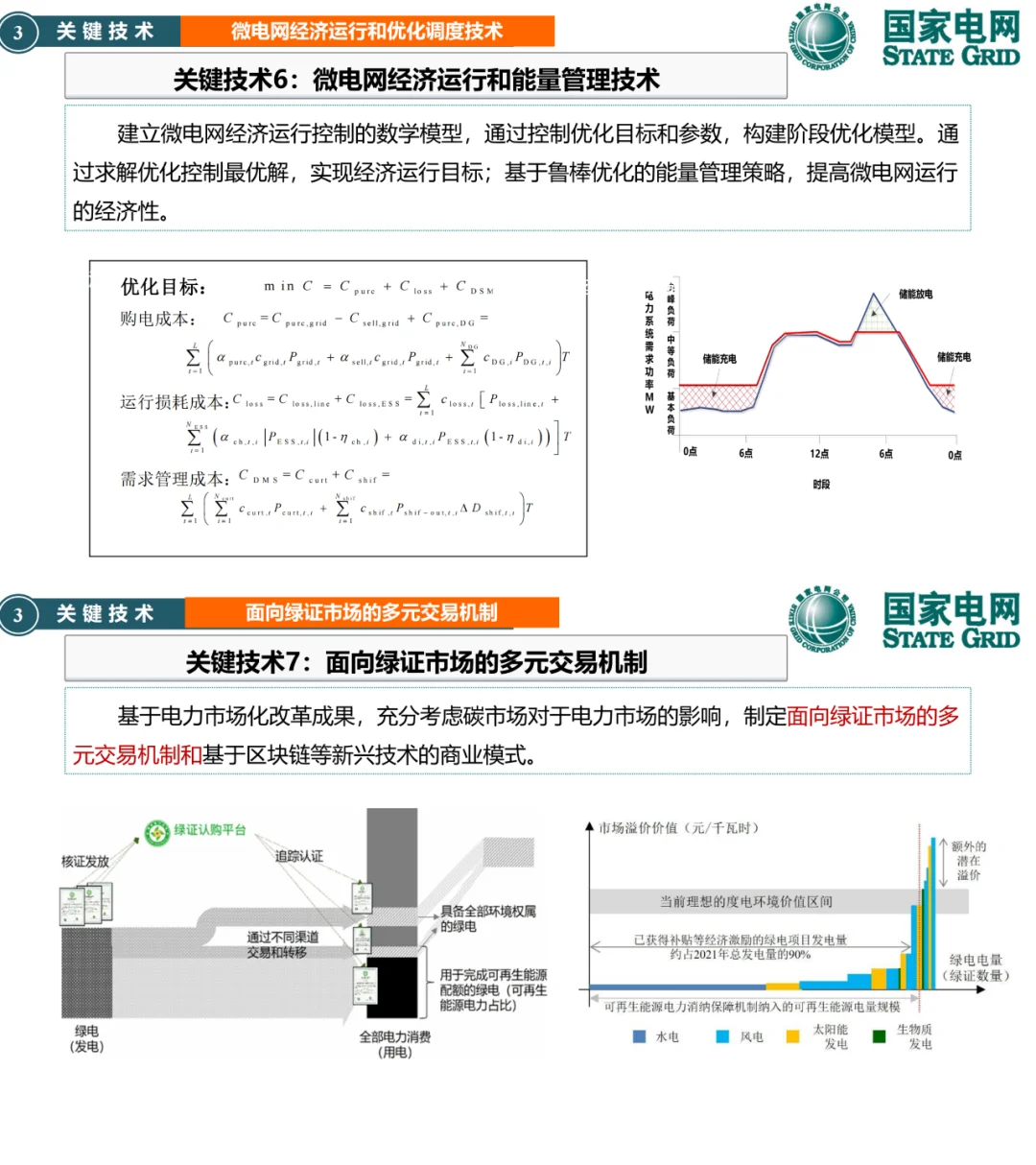 国网南瑞新PPT：微电网关键技术与应用