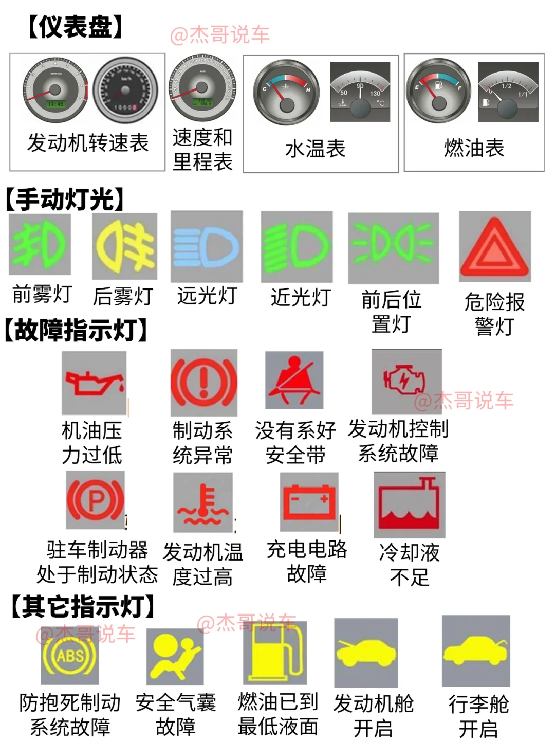 科目一仪表盘＋标志详解汇总 速藏！！！