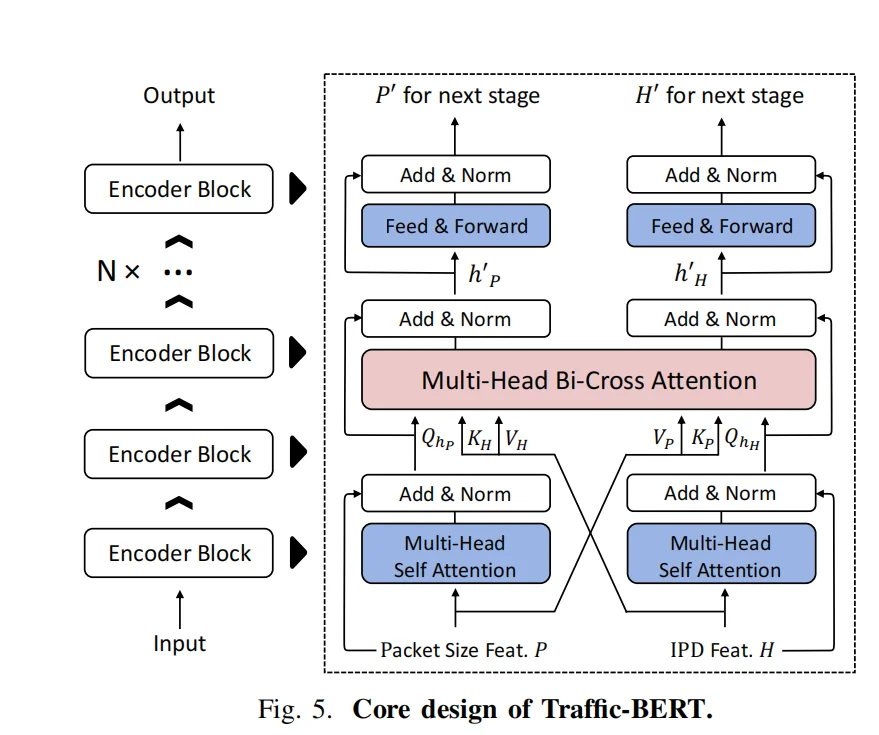 清华NetMasquerade：96%攻破AI流量检测