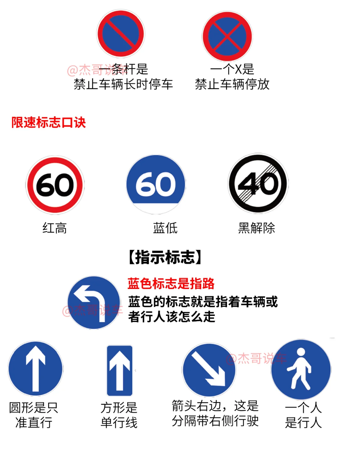 科目一仪表盘＋标志详解汇总 速藏！！！