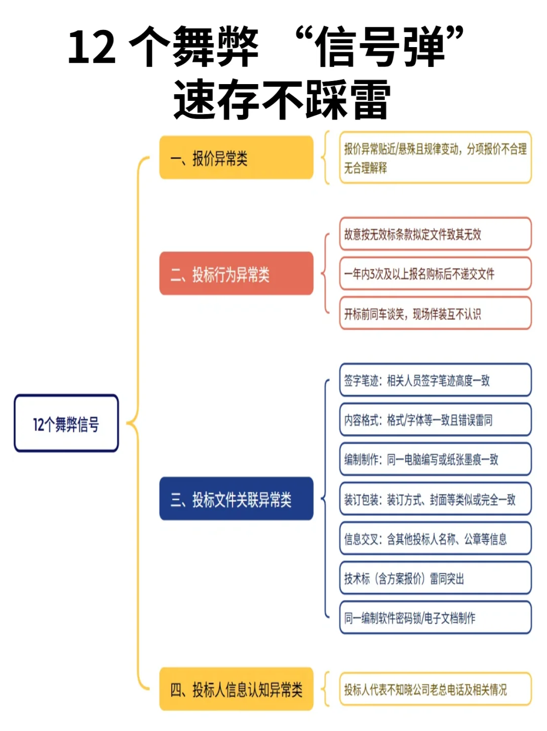 招投标人避坑指南！