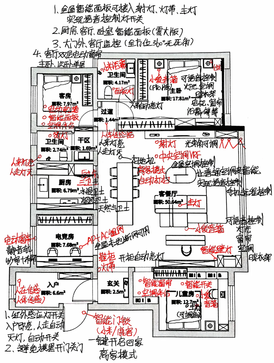 ?熬了一晚!你们要的小米全屋智能攻略..
