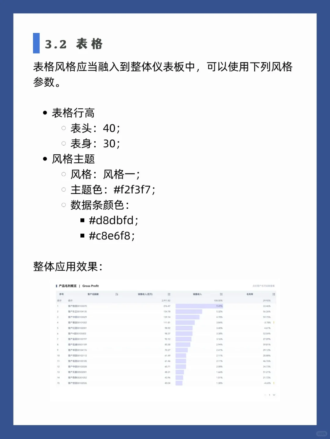 这篇美化指南带你领悟仪表板好看的秘密