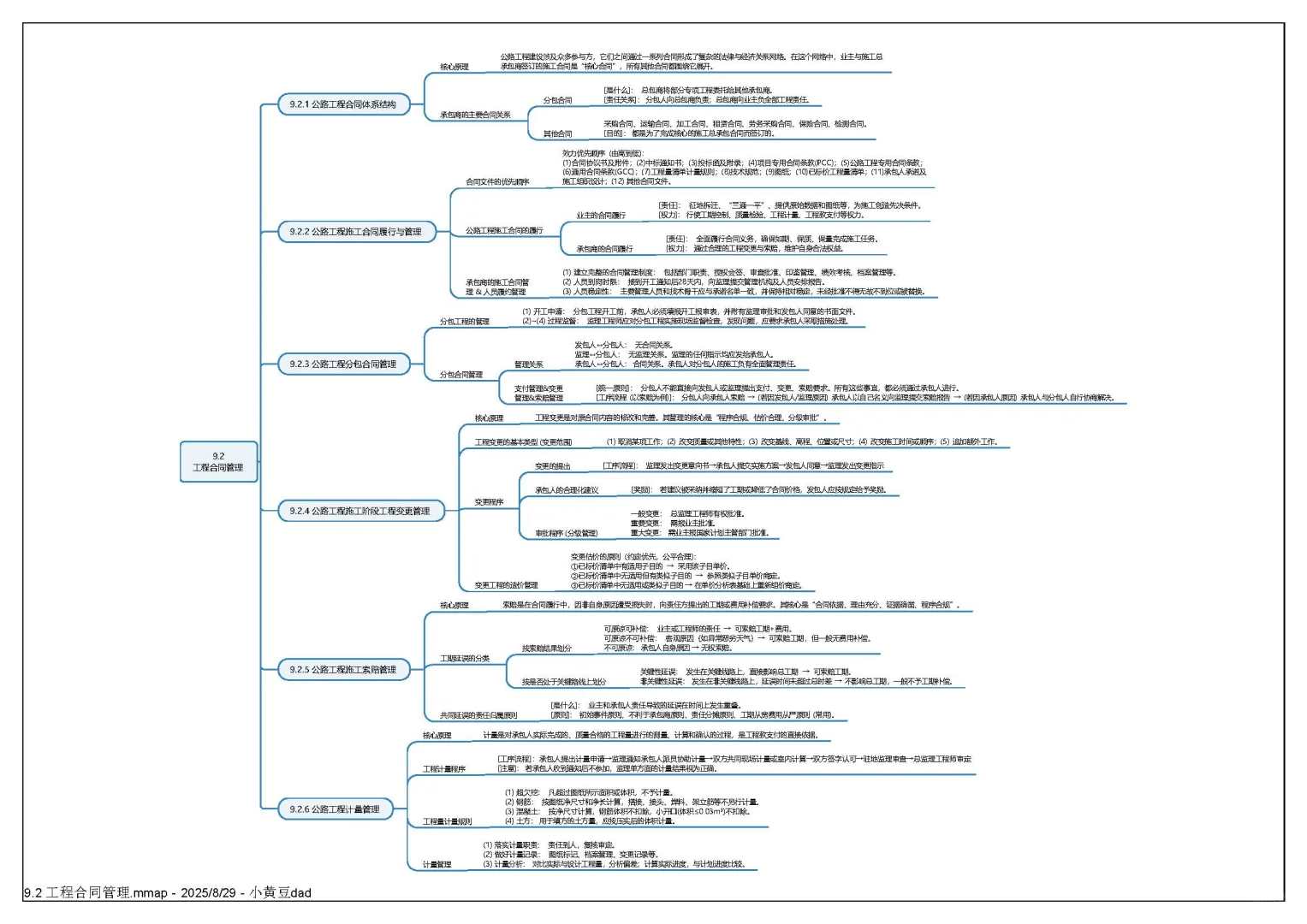 第9章 工程招标投标与合同管理—思维导图
