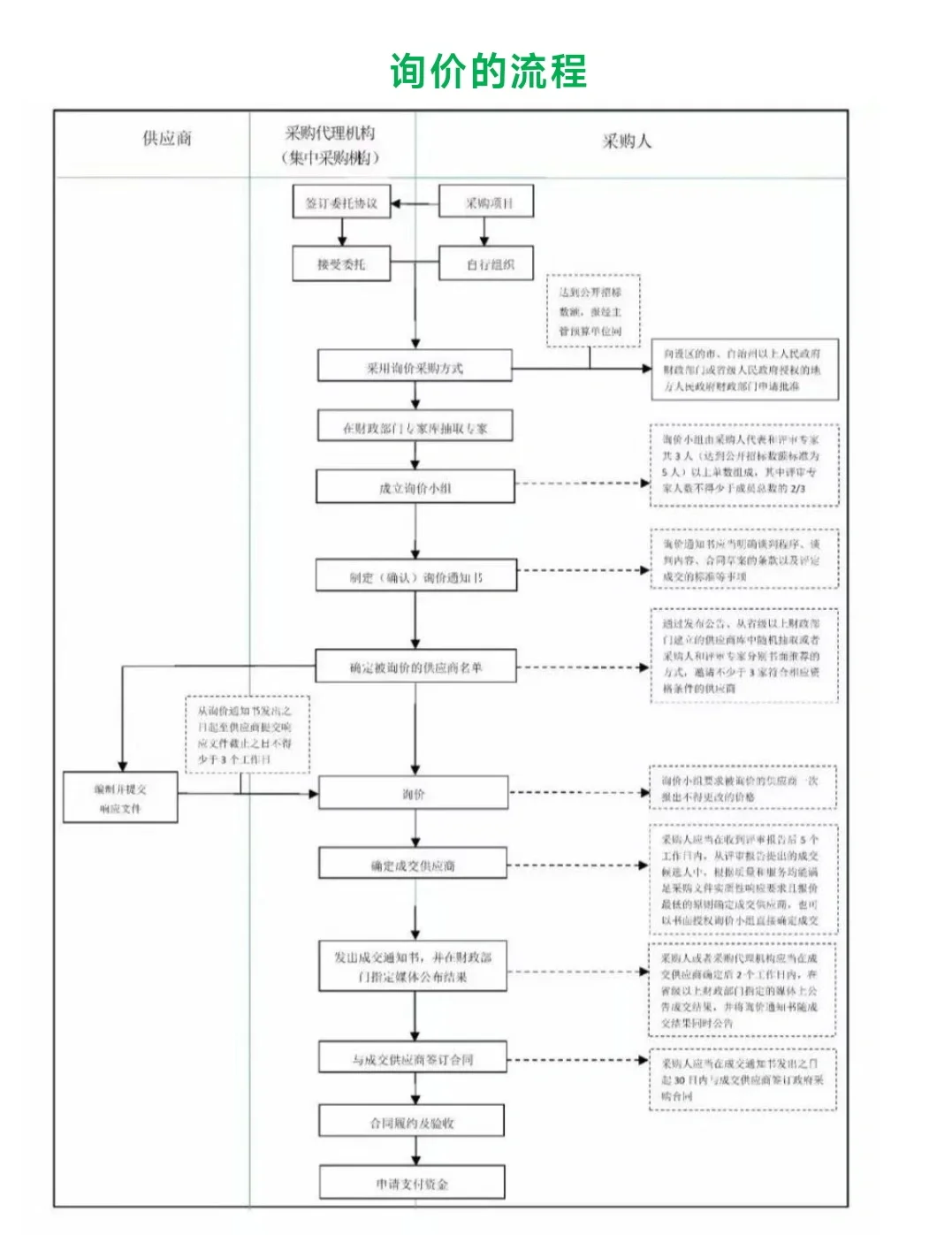 最全，招标采购知识大整理