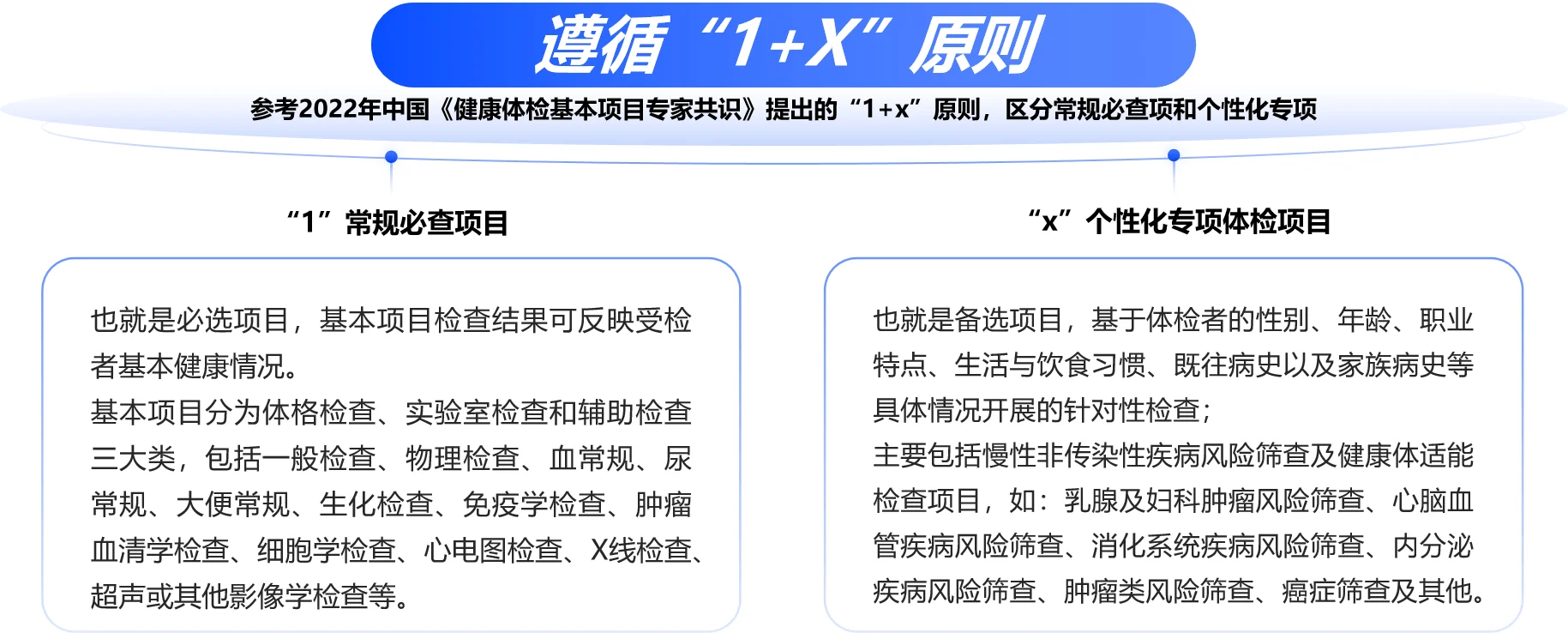 项目不对体检白费！普通人能懂的选择指南！