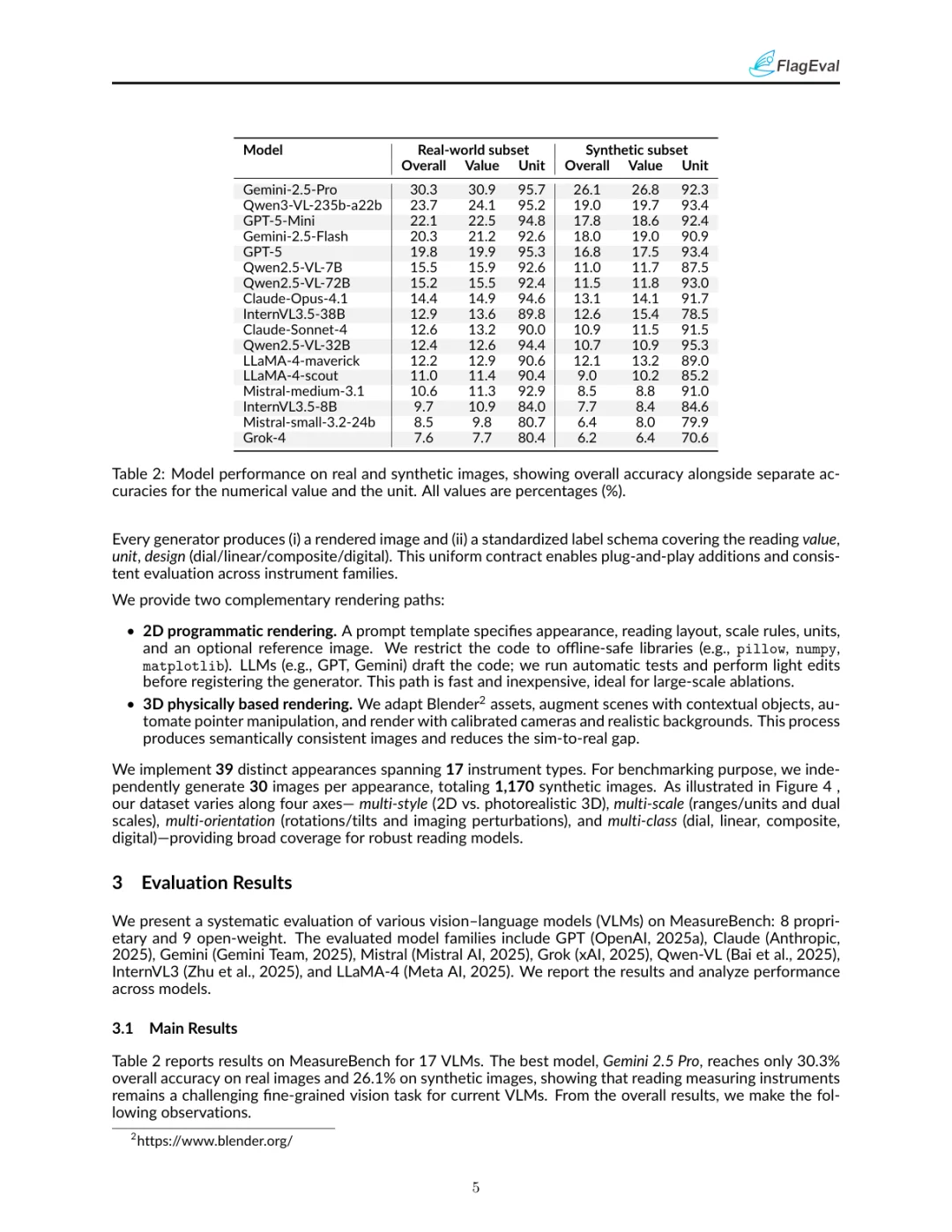 视觉测量读取的挑战:MeasureBench基准测试