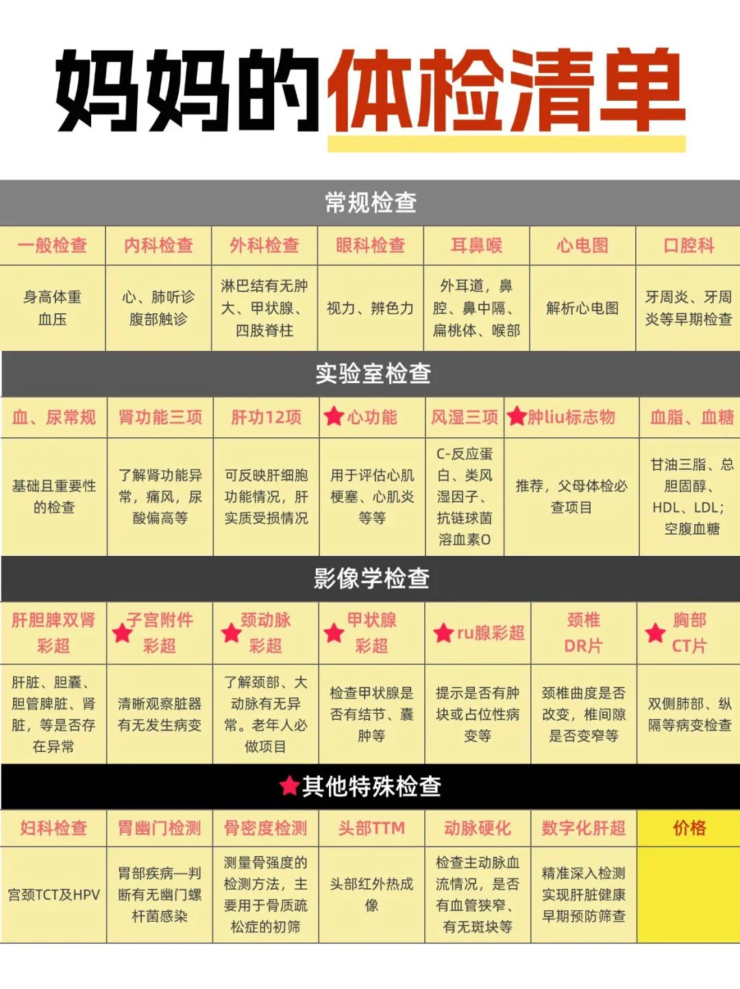 全家人的体检套餐都该怎么买？