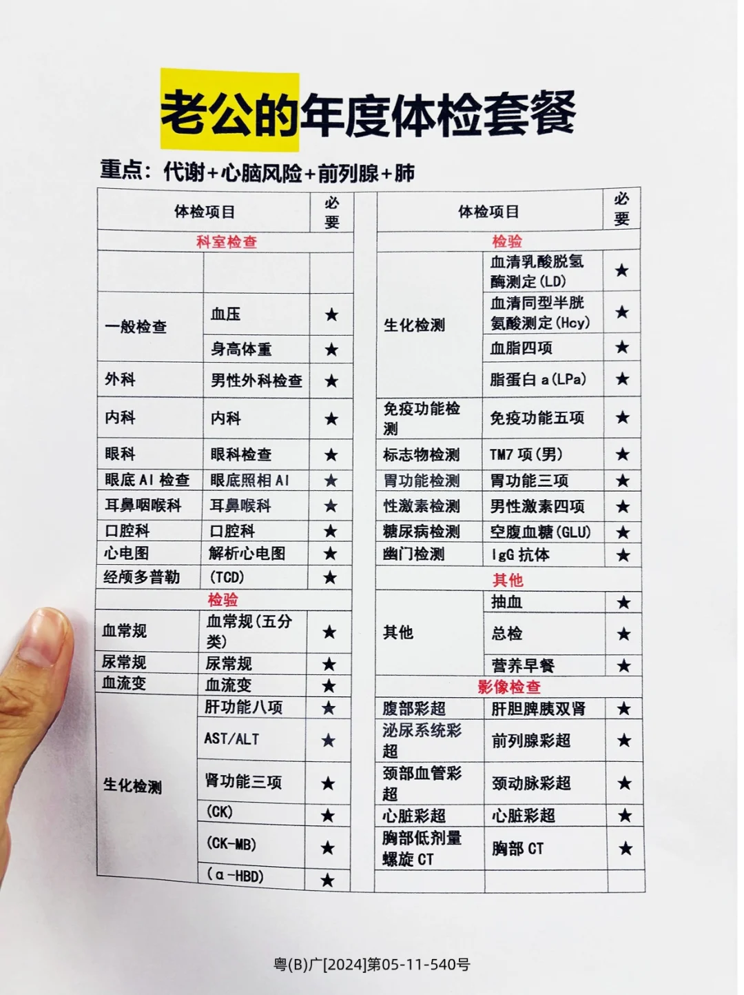 当你要安排「全家人的体检」❗这样选更明智