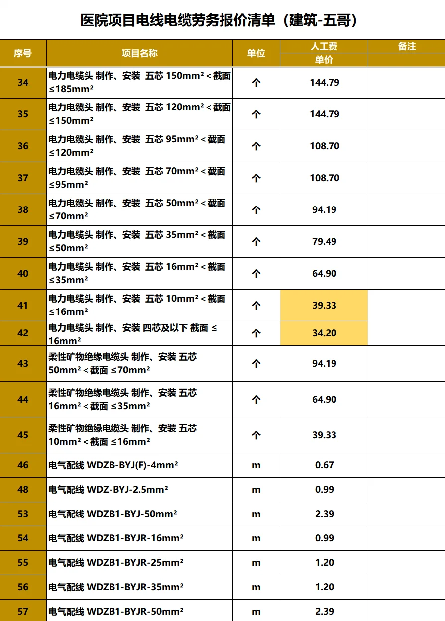 医院项目电线电缆劳务报价清单