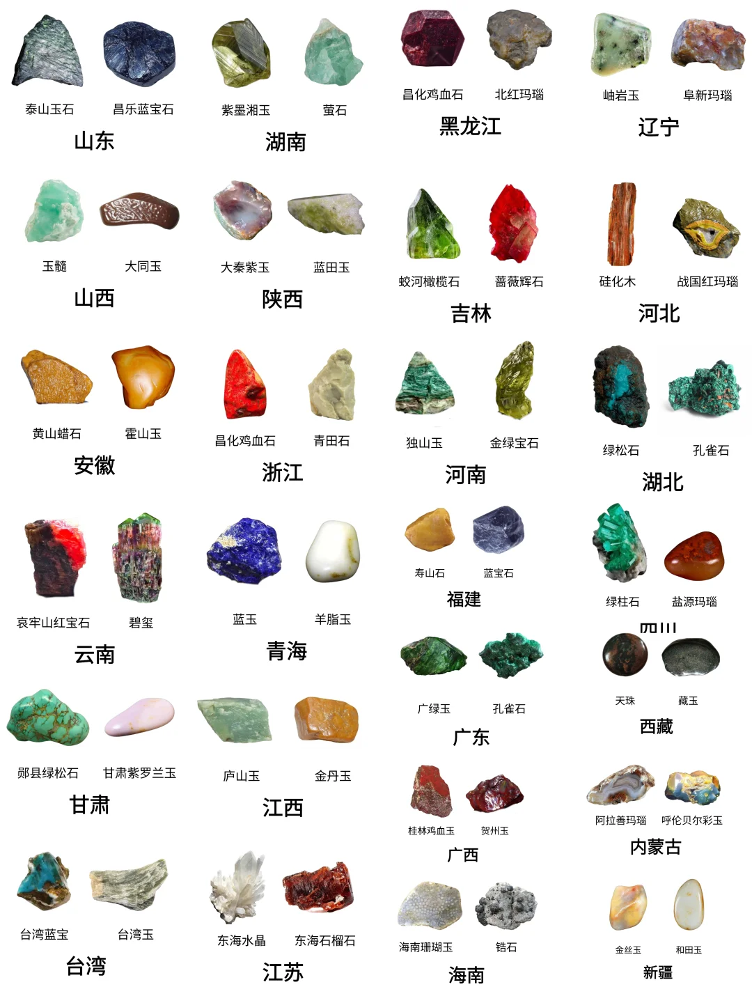 各地的特有宝石，有错误的留言过两天修改