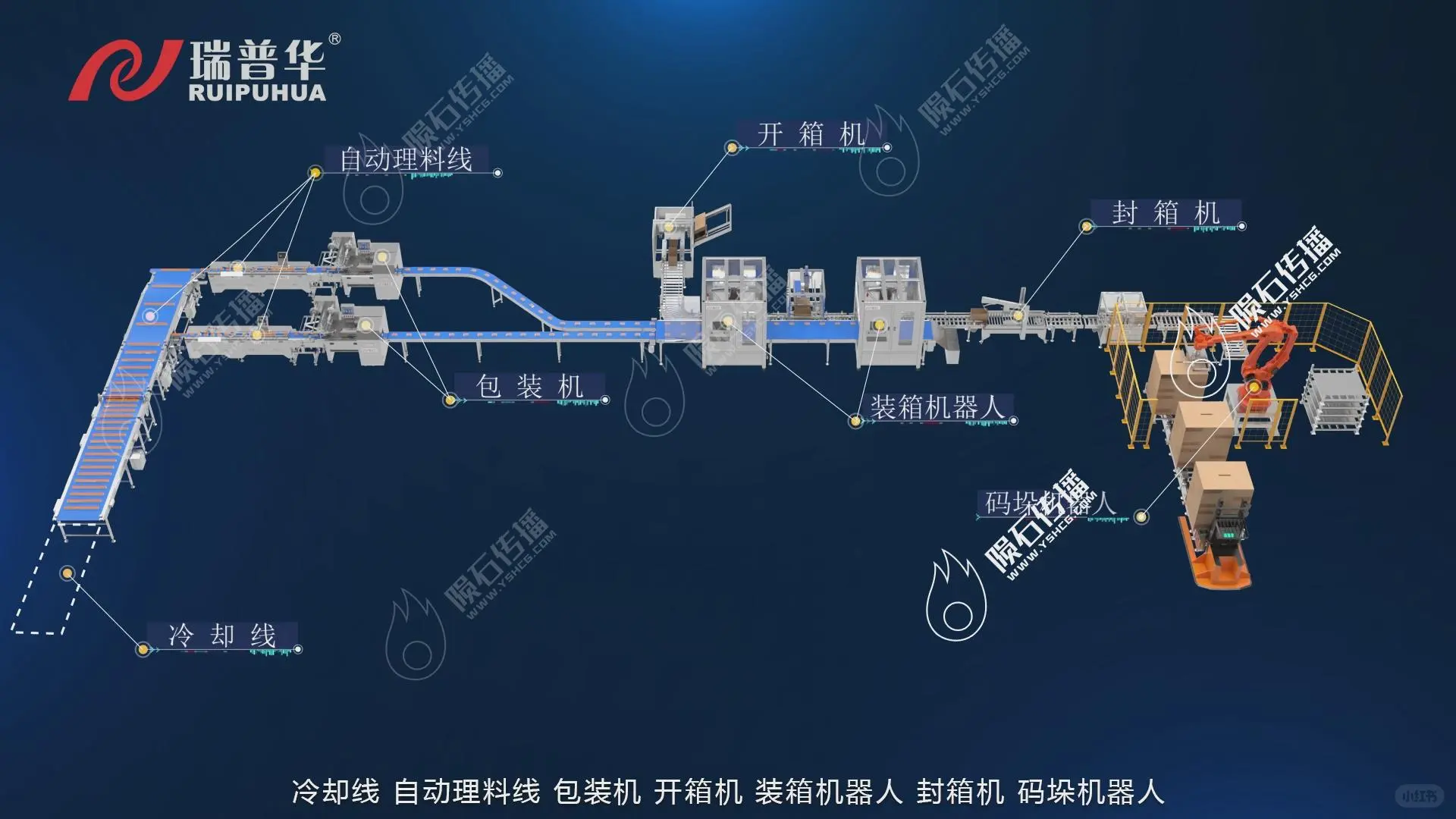 包装生产线动画降低沟通成本，提升合作效率
