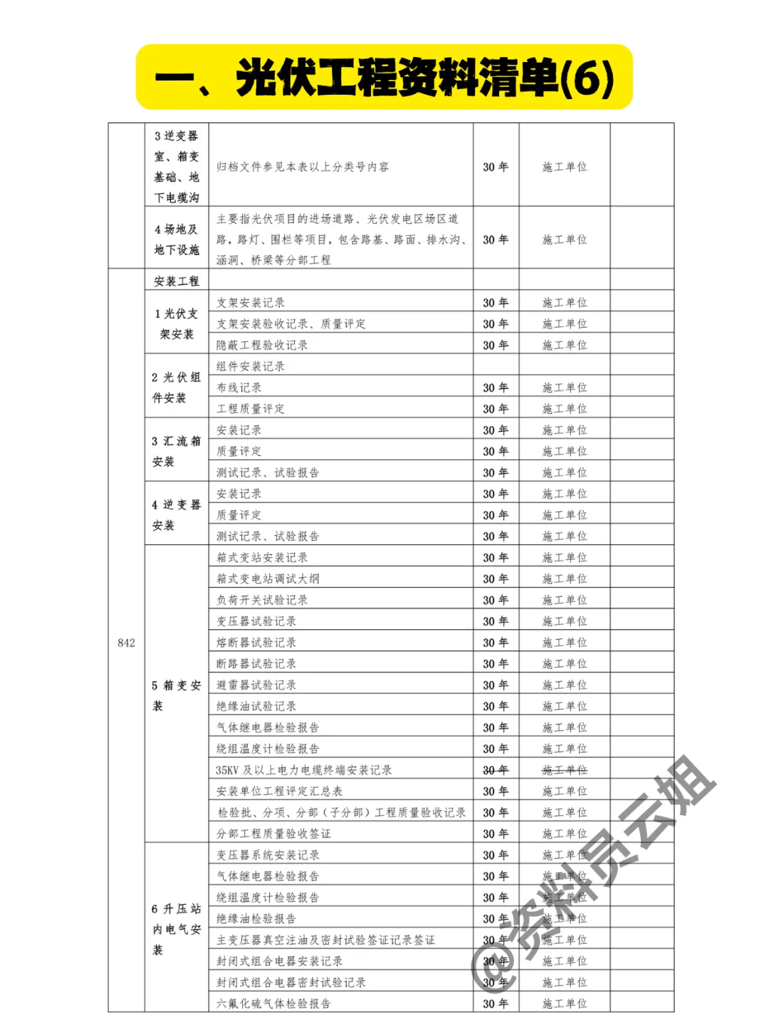 光伏资料员要做哪些资料？电力资料员必会