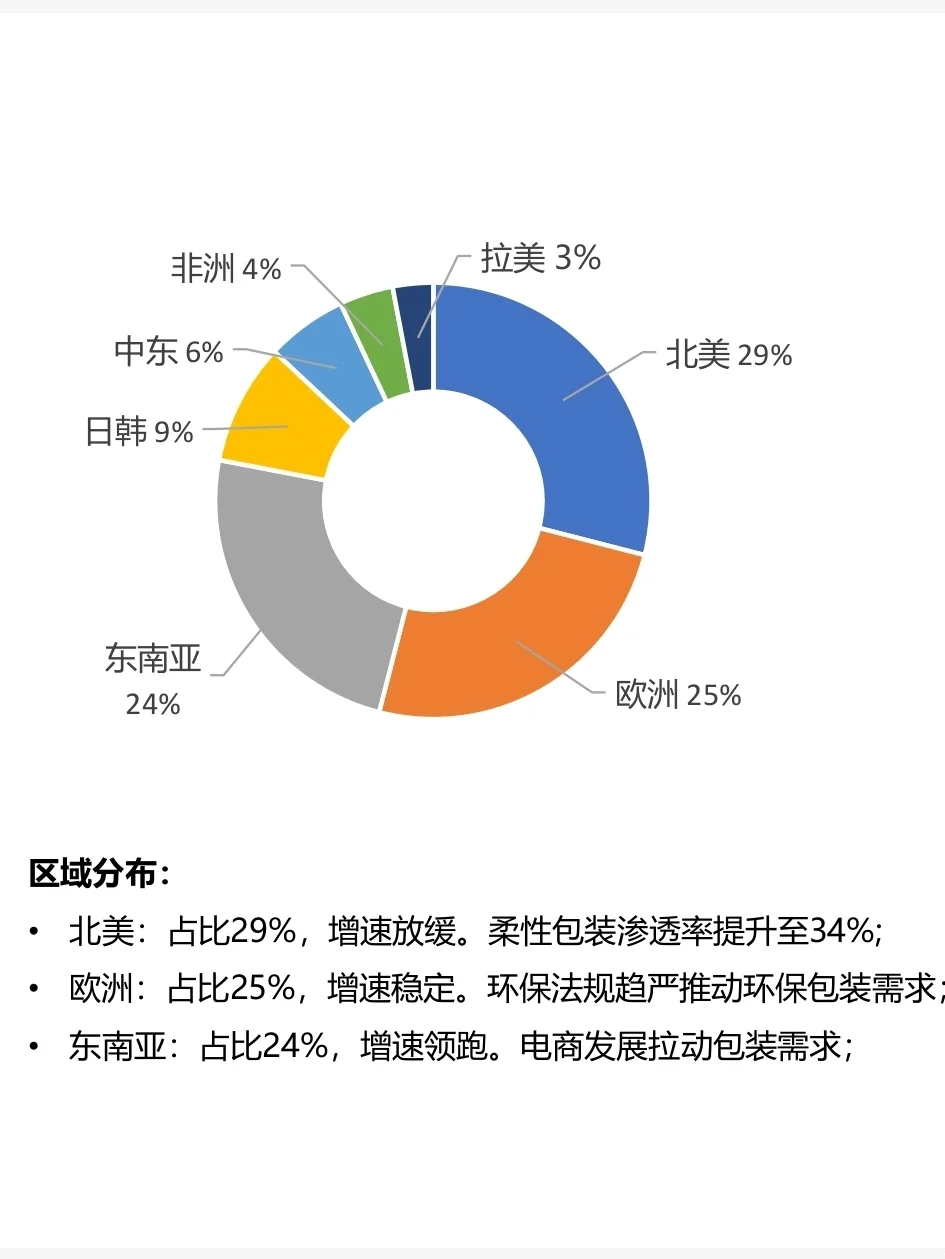 别拦着我,我要往国外卖纸壳子
