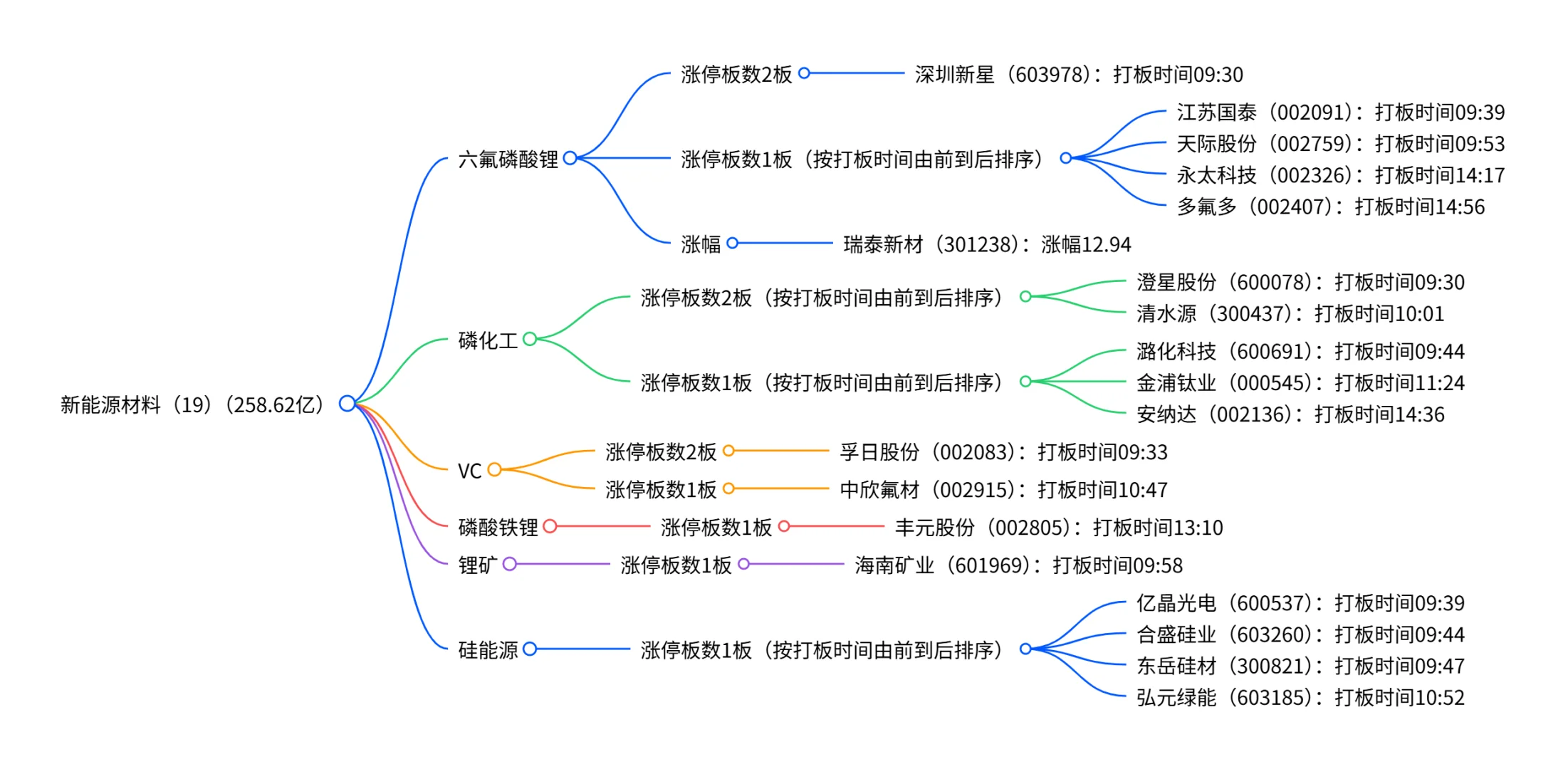 11月7日（周五）涨停板复盘